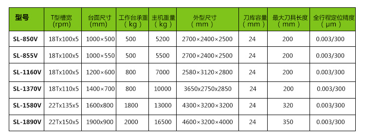 立式加工中心机